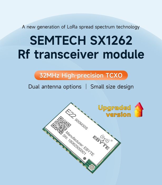 Ebyte LoRa 433MHz /868-915MHz, GNiceRF 433MHz /470MHz