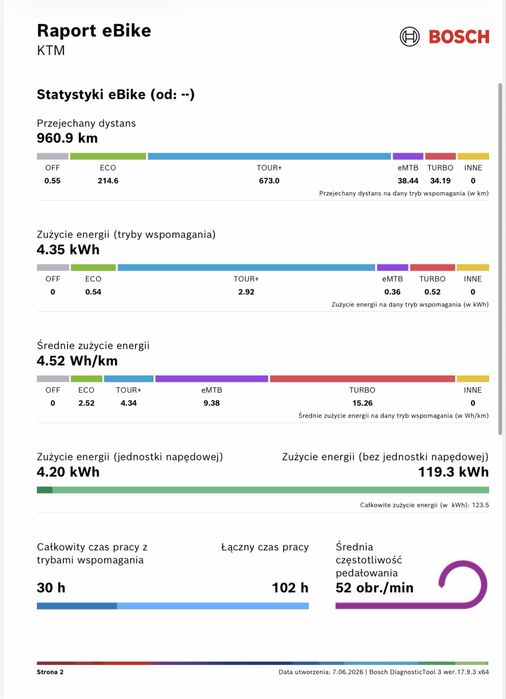 Raty 0%, 12m-cy gw. KTM (L) MACINA LYCAN 771, CX4 750Wh, 960km [760]