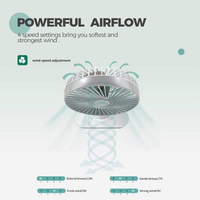 OCOOPA Wentylator biurkowy