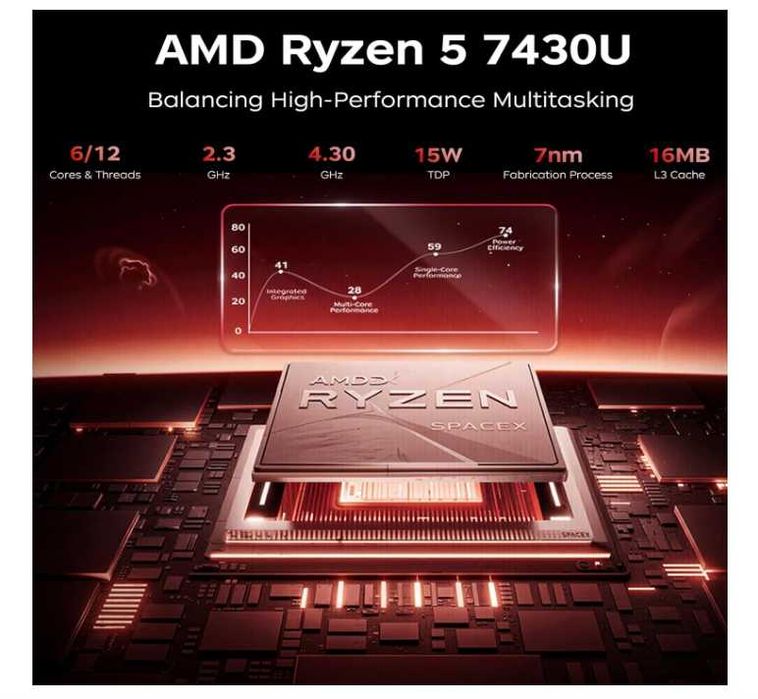 ACEMAGICIAN AM06PRO Mini PC, AMD Ryzen 5 7430U - mini PC