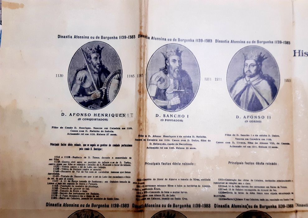 Quadro sinóptico Histórico-Literários de 1927