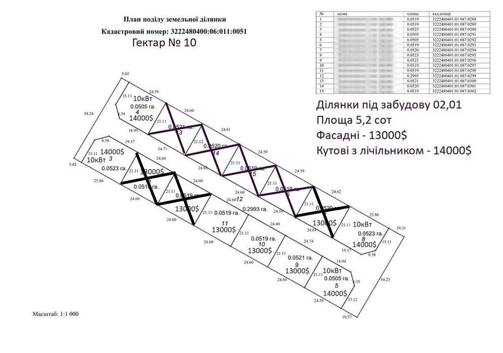 Ділянка 5.2 сот #10 з лічильником Без комісії!