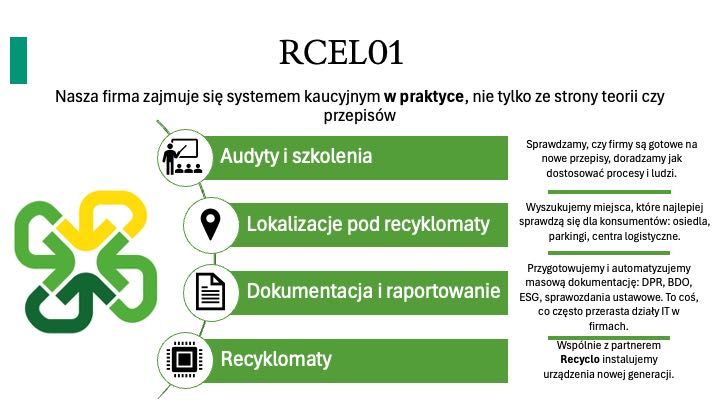 Prezentacje PowerPoint / Canva Pro – Szybko i Profesjonalnie!