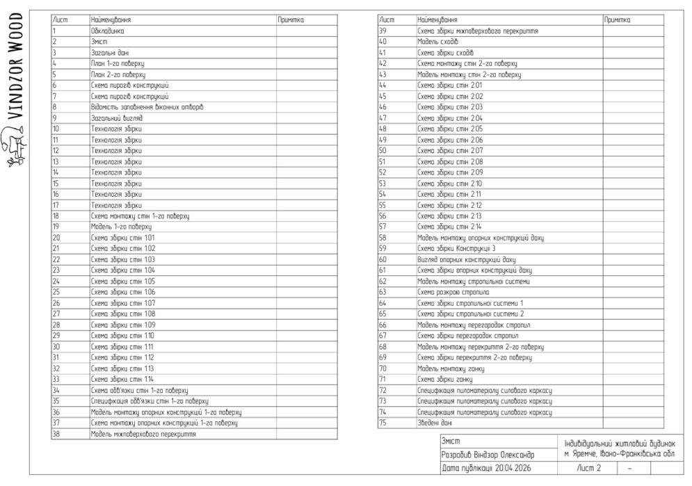 Розробка та проектування каркасних будинків 150грн/м2