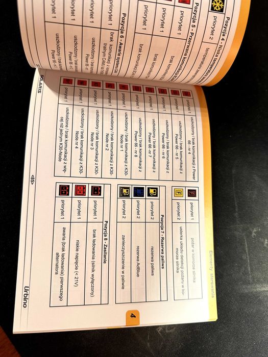 Instrukcja obsługi Solaris Urbino - stan idealny + gratis