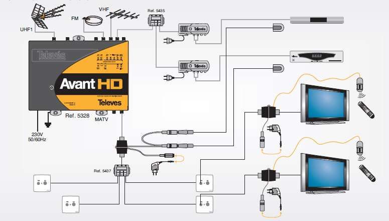 Kit Retransmissor de Infravermelhos via cabo coaxial
