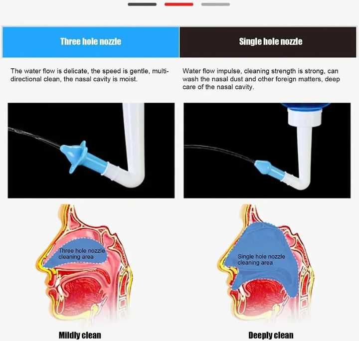 Лікує гайморит фронтит синусит | Іригатор для промивання пазух носу