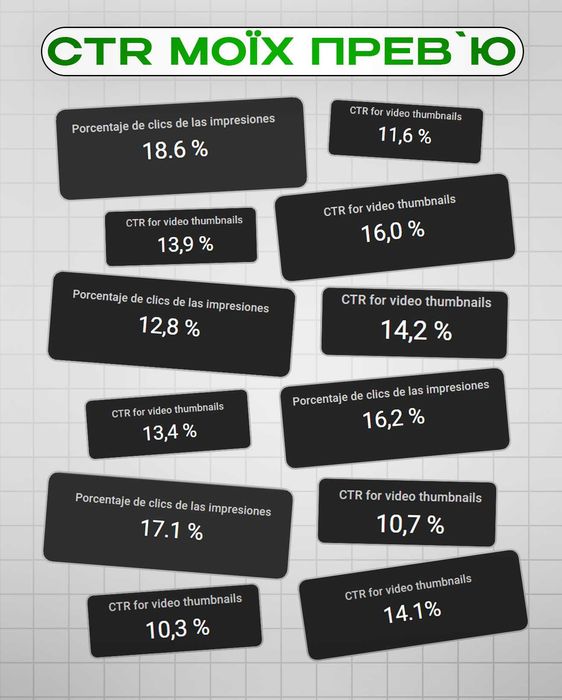 Прев'ю, що ЗБІЛЬШАТЬ ПЕРЕГЛЯДИ на YouTube відео/Ютуб превью обкладинка