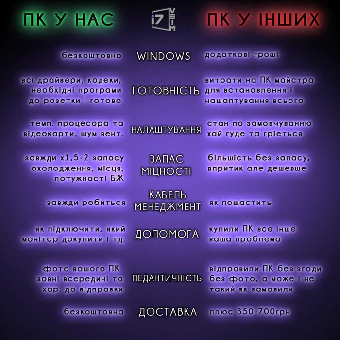 Гарантия! 130ФПС-CS2 10ядер/16Gb купить игровой ПК компьютер дешево
