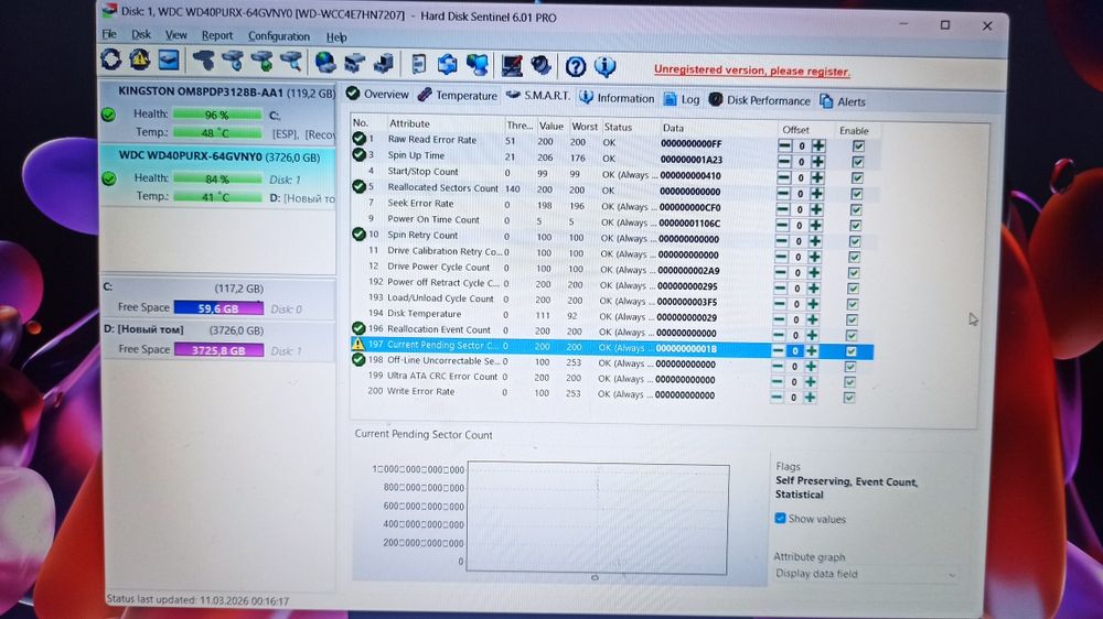 Відеорегістратор Dahau