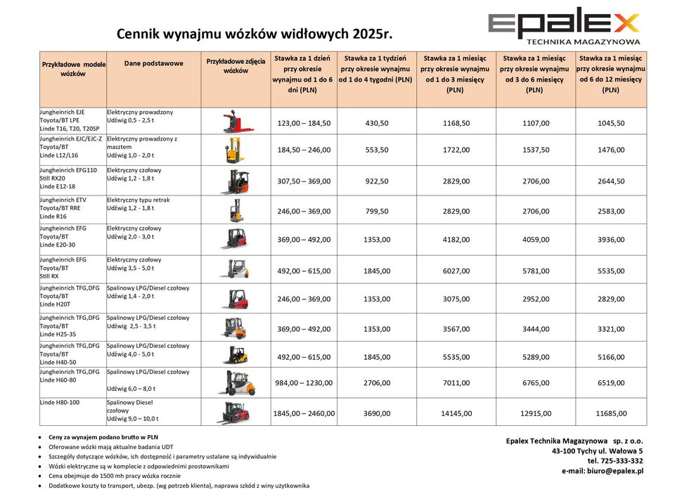 Wynajem wózków widłowych elektrycznych i spalinowych od 1 - 14 ton
