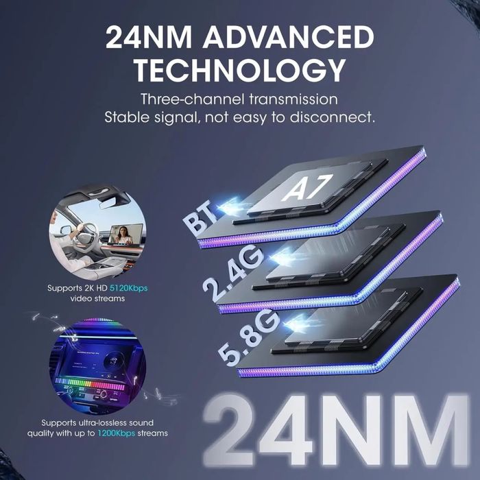 Бездротовий адаптер CarPlay для CarPlay та Android Auto від Feisca