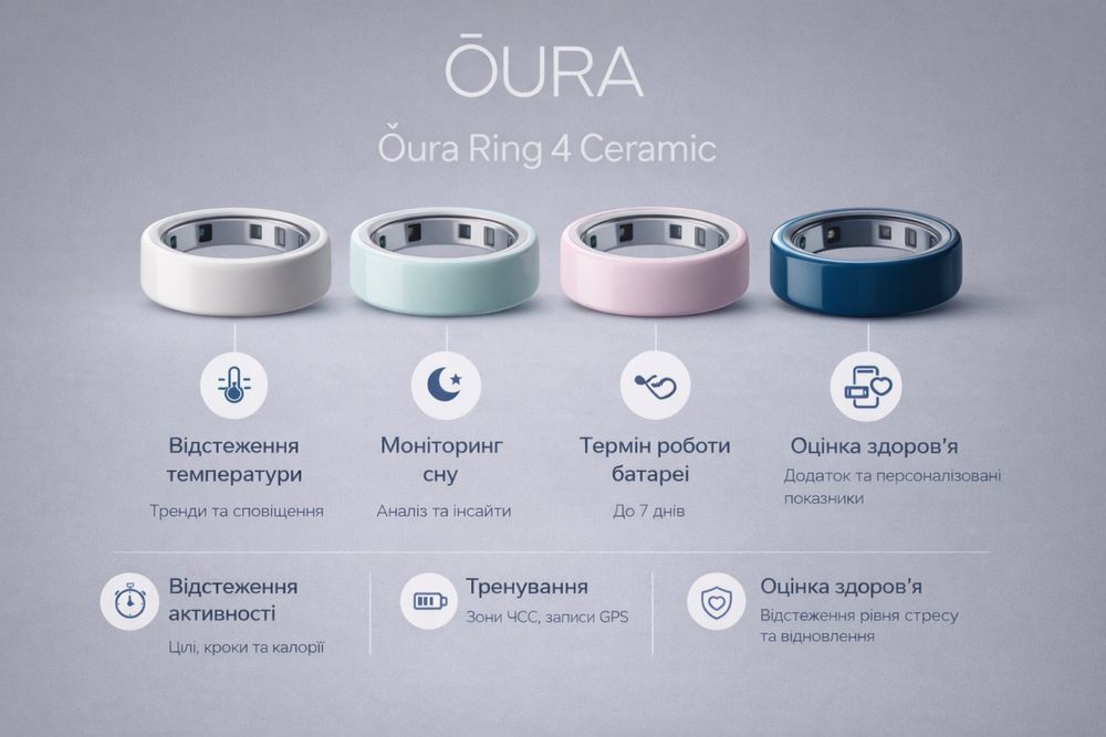 Oura Ring 4 ceramic Cloud/Midnight розумне кілце Аура Біле та синє