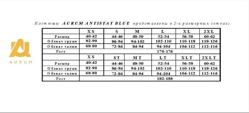 Штани/Брюки робочі "AURUM"