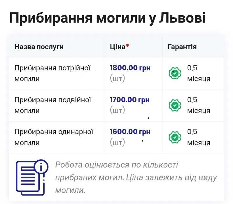 Прибирання могил у Львові