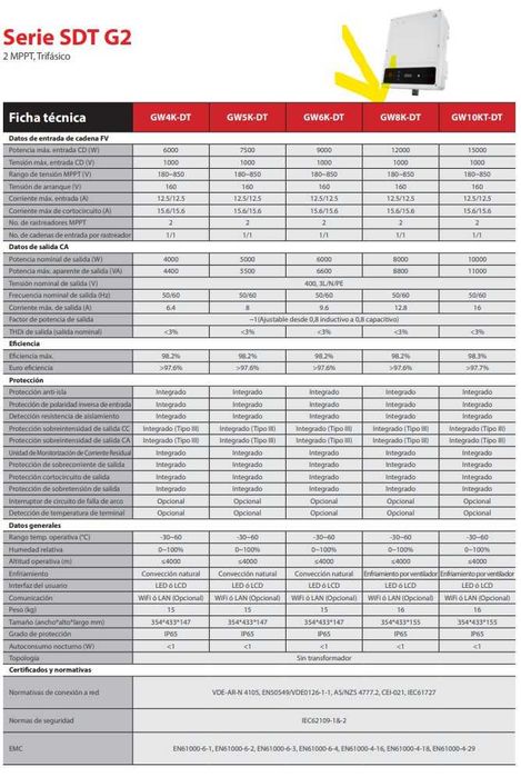 Inversor de rede 8000W Goodwe Serie SDT G2 GW8KT-DT
