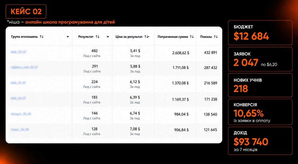 Таргетолог для EdTech, інфобізу, експертів, курсів  | Заявки продажі | Таргетована реклама фейсбук | Маркетолог | Воронка | Лідогенерація | Таргет