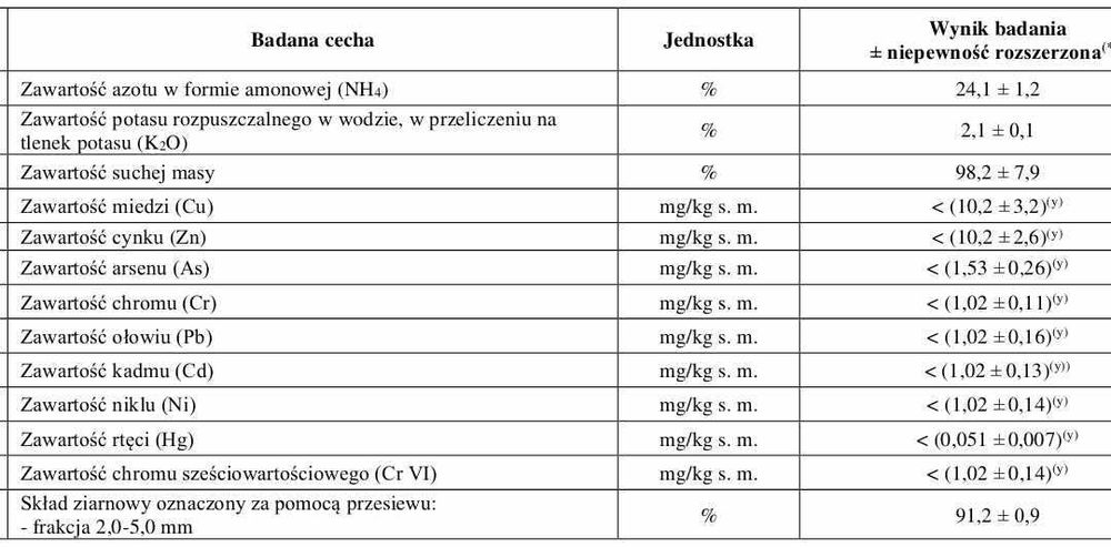 Nawóz Salmiak Chlorek Amonu 24%N ,  2,1%K , mocznik saletra NPK i inne