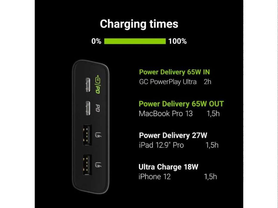 Повербанк 20000 Green Cell Poland Power Bank GC PowerPlay20