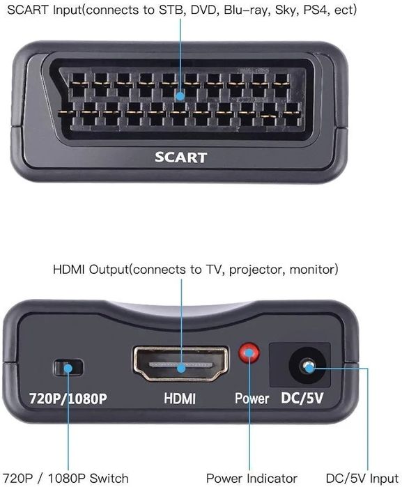 Адаптер конвертер видео/аудио HDMI-SCART до 1080p ШАРА ціна