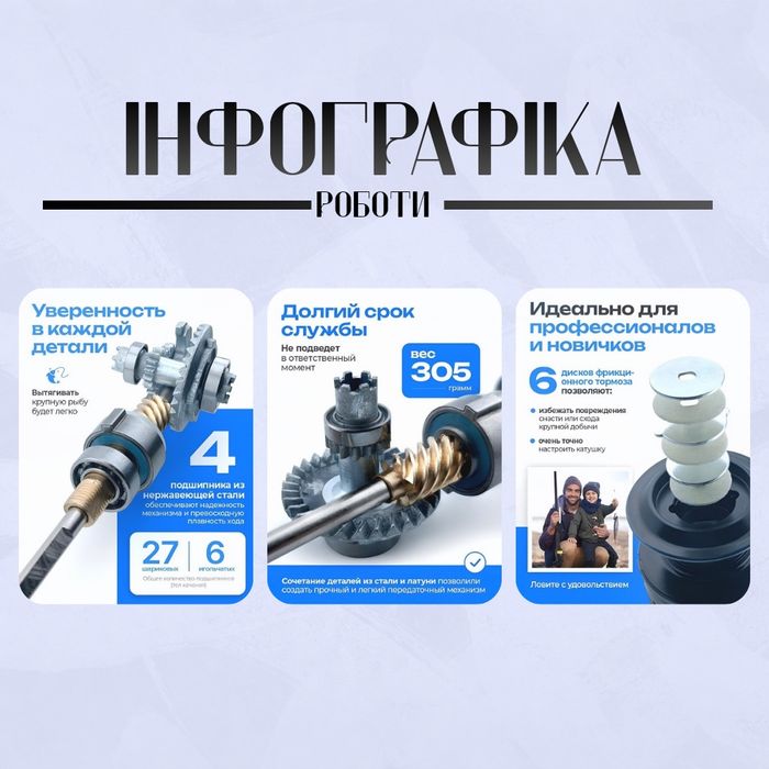 Графічний дизайнер | Брендинг, логотипи, дизайн етикетки,меню,візитки