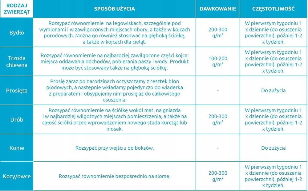 Lider dezynfekant, preparat do osuszania powierzchni kurnika, obory