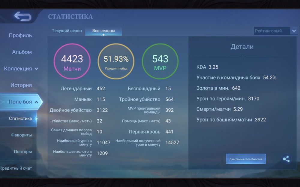 Аккаунт Mobile legends