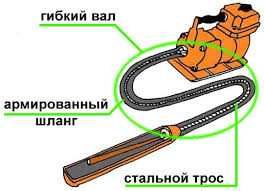 Вибратор Для Бетона Урал Минск Шланг 1,5м 2 М Виброуплотнитель Новий