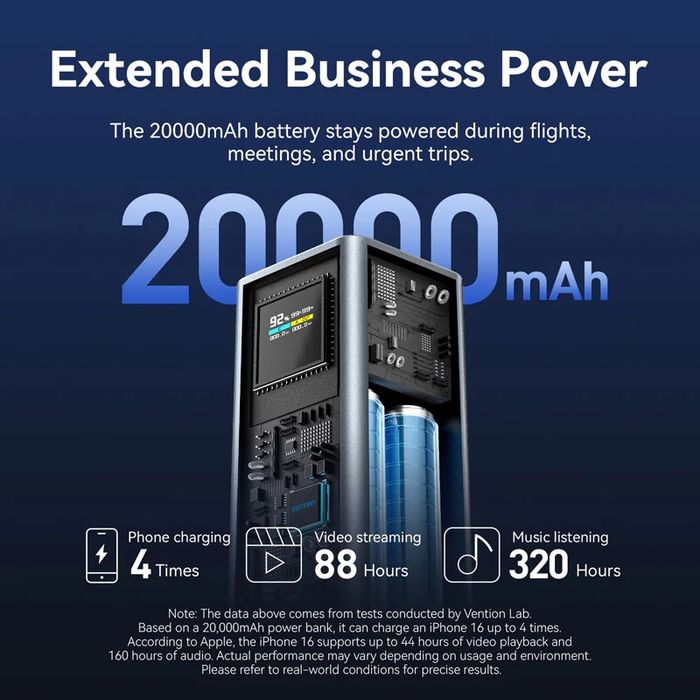 Повербанк Vention 20000mAh/100W