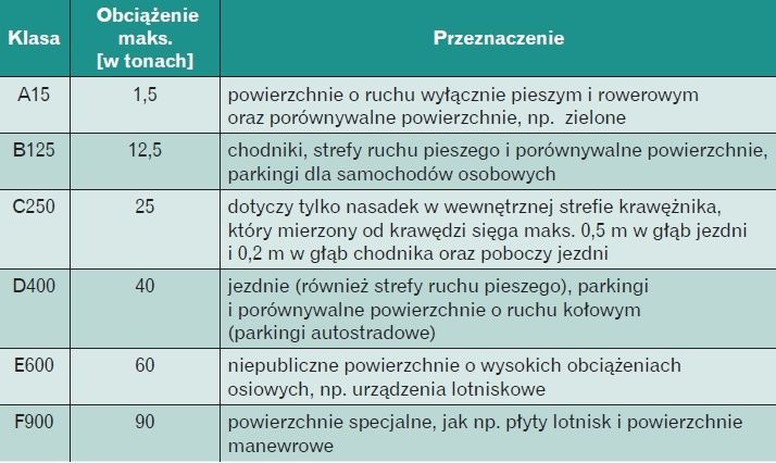Właz żeliwny pokrywa szamba