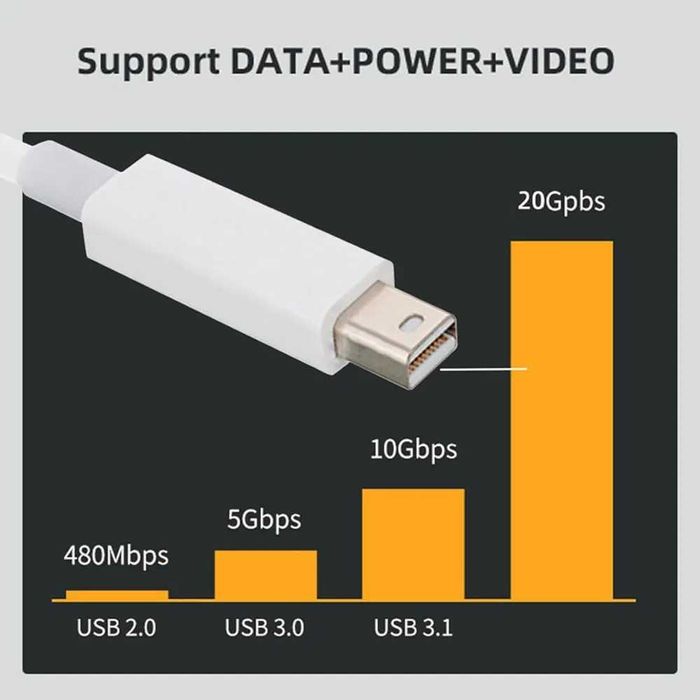 Кабель Apple Thunderbolt Cable 2m 20Gpbs. Оригінал білмй