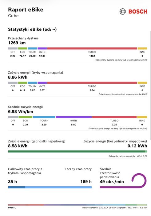 RATY 0% 12m-cy gw CUBE (M) STEREO HYBRID 140 RACE 750, 1200km 29"[938]