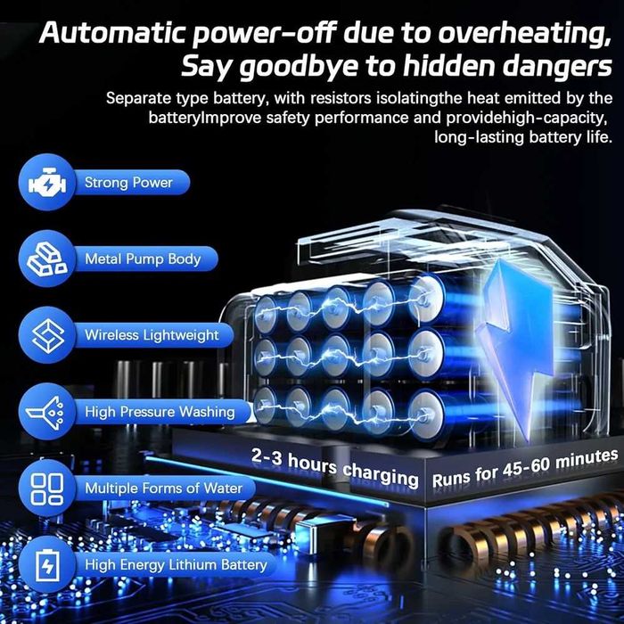 Портативна мийка високого тиску 98V\ 68 бар