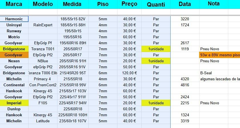 Pneus usados  desde 30€ várias medidas