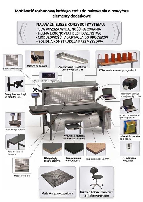 Stół do pakowania paczek Uchwyt na folię E-commerce / Wysyłka pakowanie / Dostępny od ręki / FV