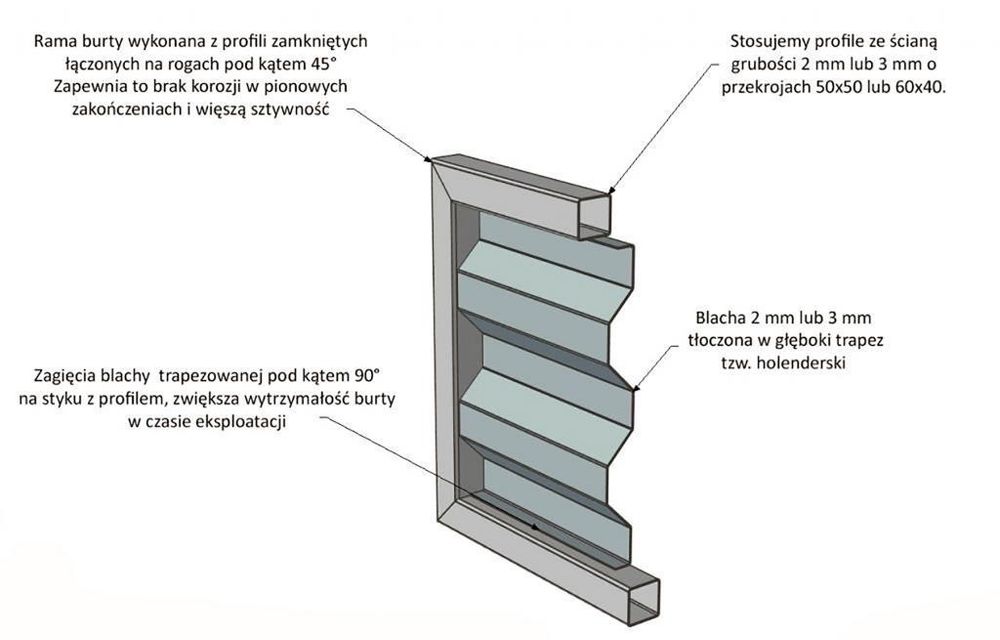 Nadstawki do przyczepy D732 D35 D47, wysokość 30 37  50 60 cm - ZYCHAR