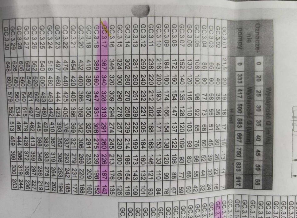 pompa głębinowa GC3.17 naśnieżanie nawadnianie duża wydajność wysokość