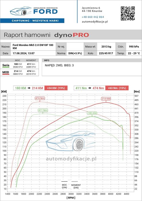 Ford- aktualizacja Sync , zwiększenie  mocy , chiptuning