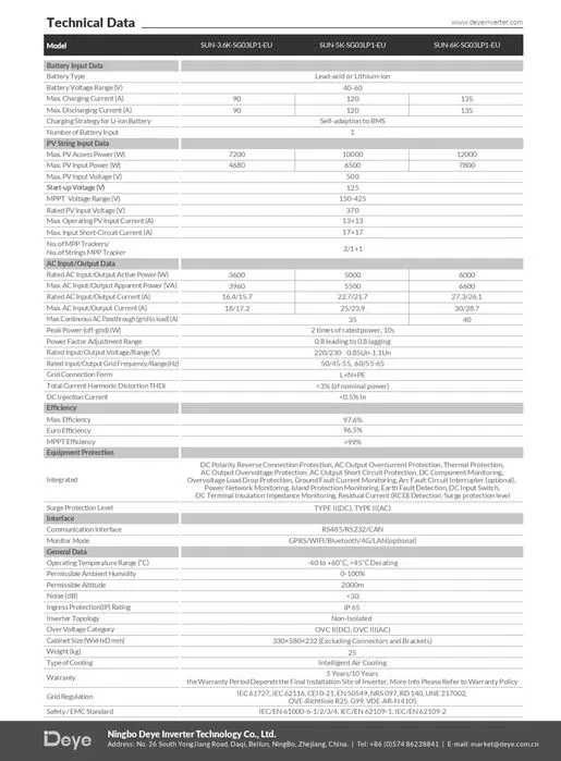 Zestaw budżetowy 6kWh LV (panele, inwerter 1 faza, magazyn 5.12 kWh)
