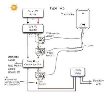 OWL Intuition-pv + CABO Y - Monofásico AUTOConsumo Fotovoltaico Solar