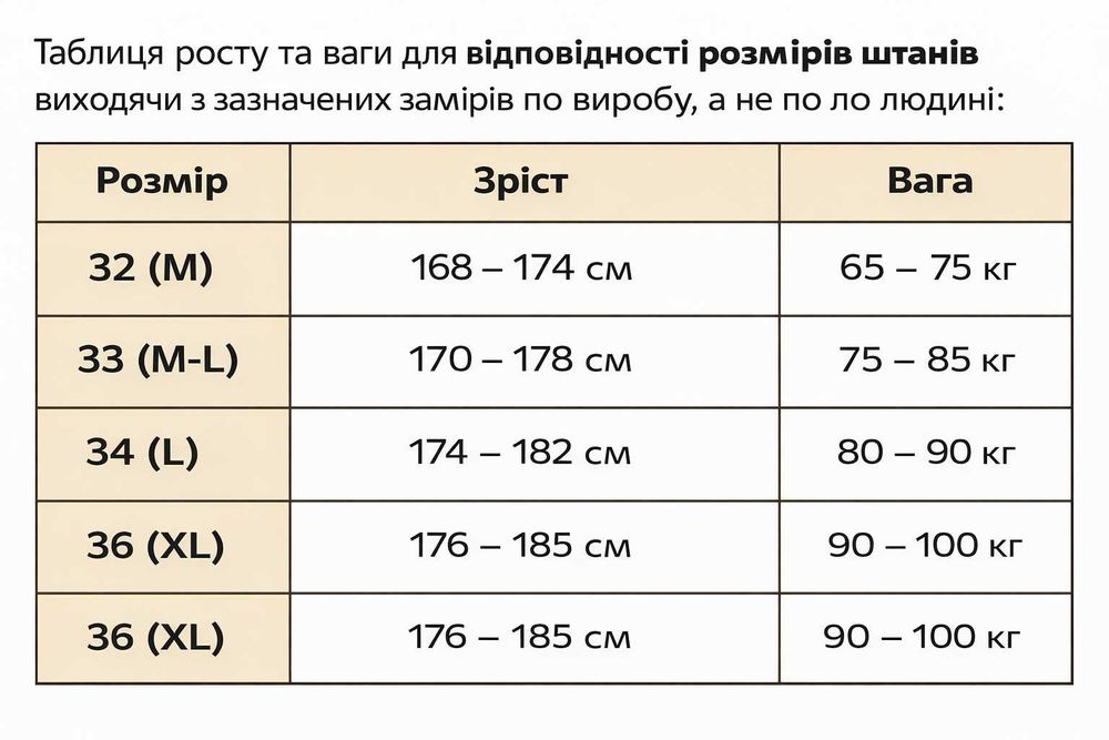 Джинси карго  хакі stretch Denim 32-36