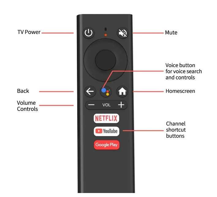 Медіаплеєр ТВ-бокс DYNALINK AndroidTV Box Amlogic S905Y2 новий