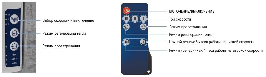 Рекуператор BLAUBERG VENTO Expert A100-1 W (любые моде Блауберг)