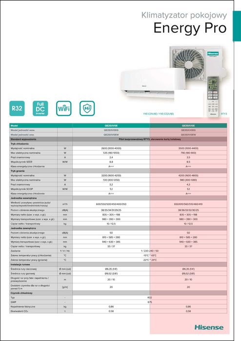 4.8 KW Hisense ENERGY PRO Ai Klimatyzator Grzanie A+++ 48m2  54% RABAT
