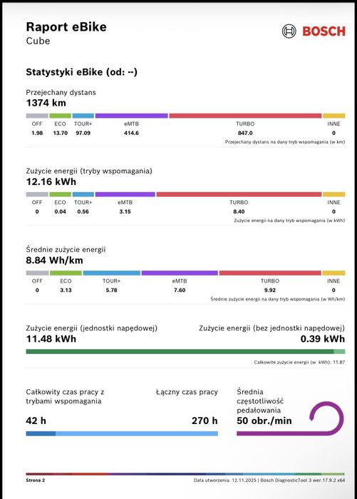 Raty 0% 12m-cy gwar CUBE (XL) 140 HPC ACTIONTEAM 750Wh 1300km 29"[408]