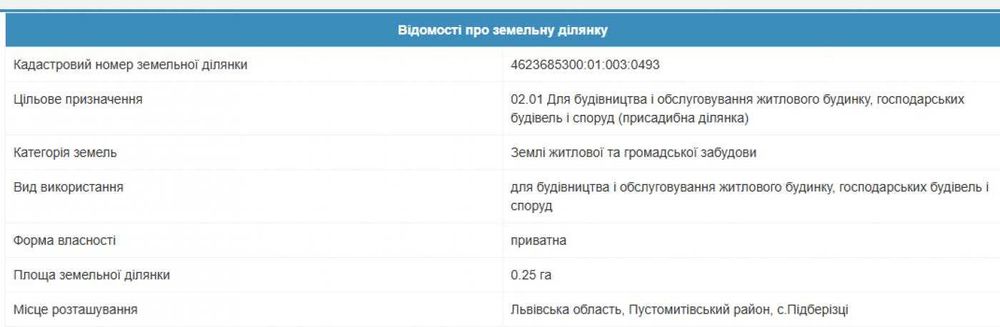 Продаж без комісії ділянки під будівництво с.Підберізці-Винники.