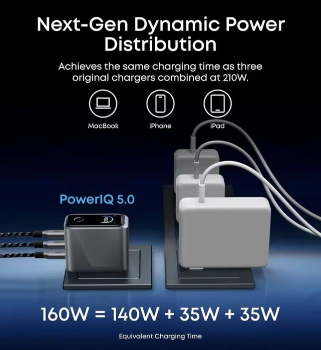 Anker Prime 160 W GAN . Premium !!!