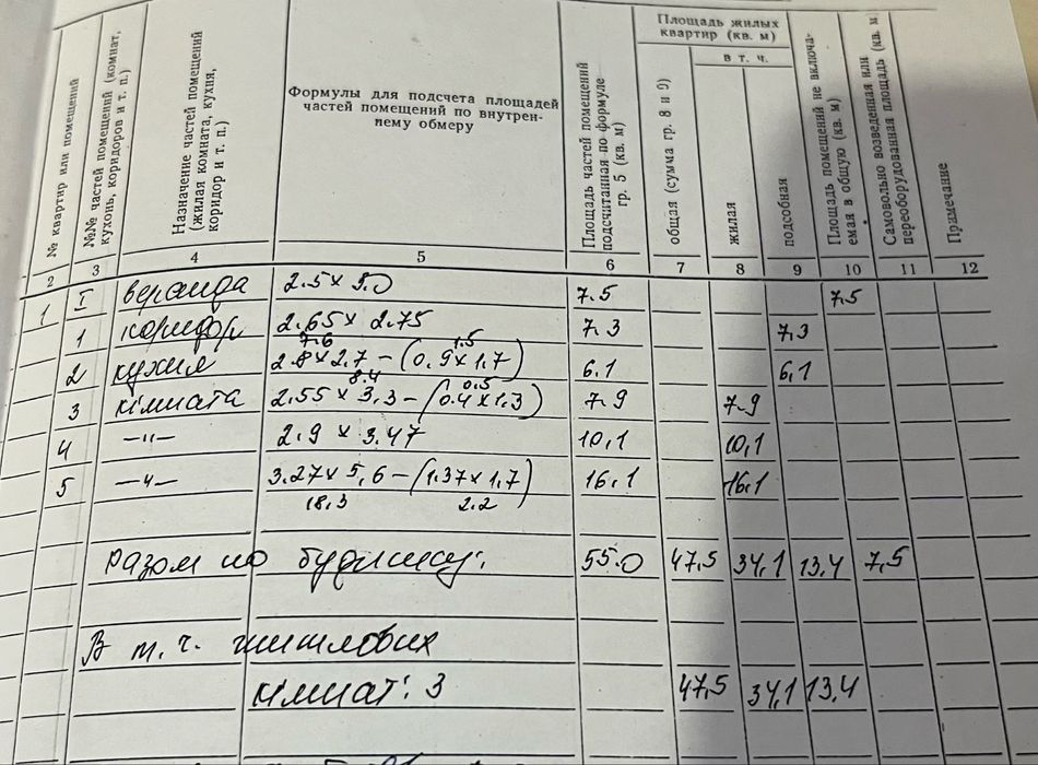 Продається будинок в с.Петропавлівка, Черкаська обл, м.Городище 7 км