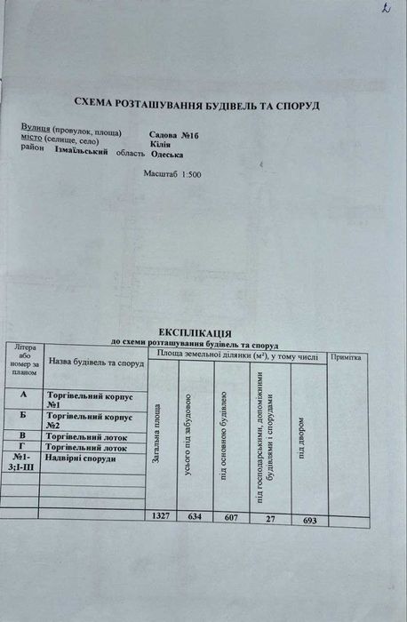 Продажа рынок Свитанок г.Килия