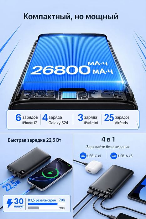 Powerbank riapow 26800